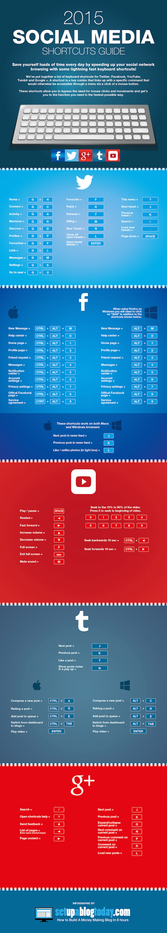 le scorciatoie da tastiera dei social network