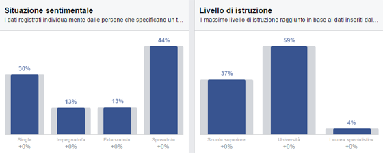 italiani su facebook