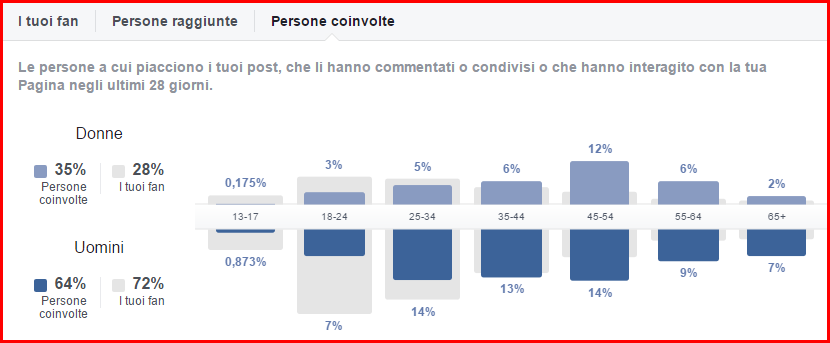 pagina-facebook-invitare-parenti-e-amici-a-mettere-il-mi-piace-e-dannoso-engaged