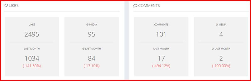 Squarelovin un prezioso strumento per le statistiche di Instagram