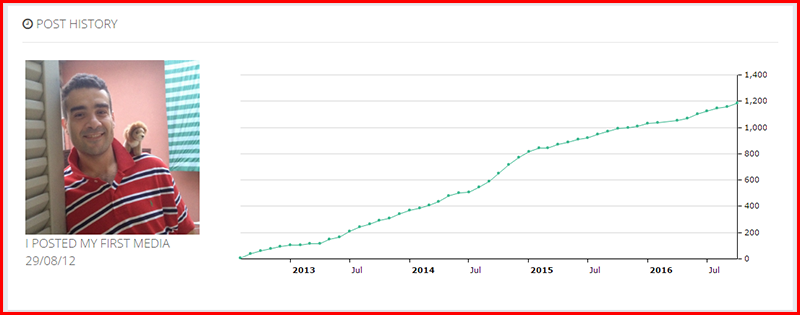 Squarelovin un prezioso strumento per le statistiche di Instagram