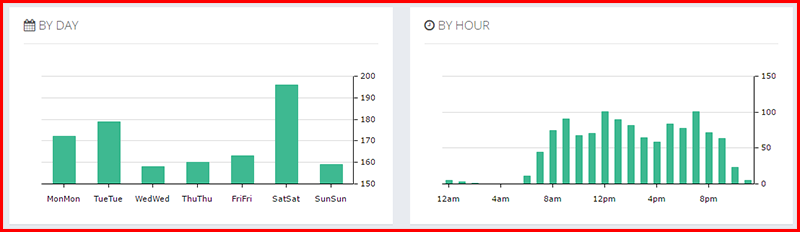 Squarelovin un prezioso strumento per le statistiche di Instagram