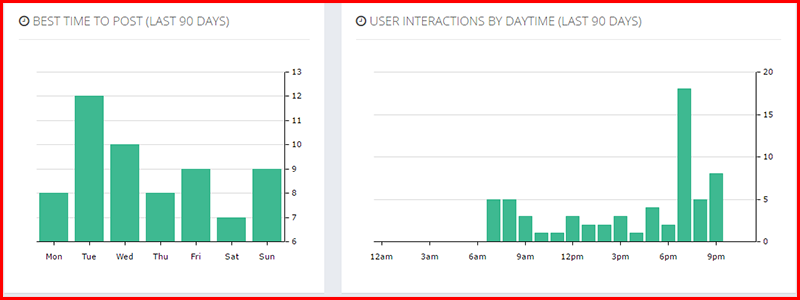 Squarelovin un prezioso strumento per le statistiche di Instagram