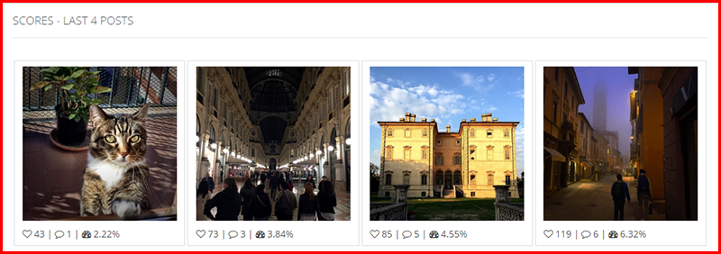 Squarelovin un prezioso strumento per le statistiche di Instagram