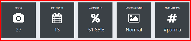 Squarelovin un prezioso strumento per le statistiche di Instagram