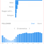 statistiche di instagram
