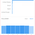 statistiche di instagram
