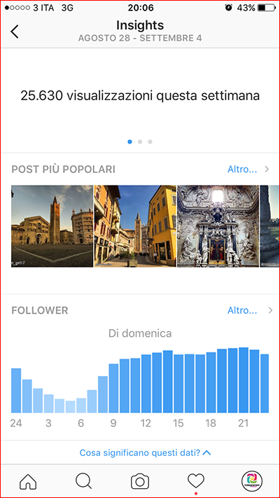 statistiche di instagram
