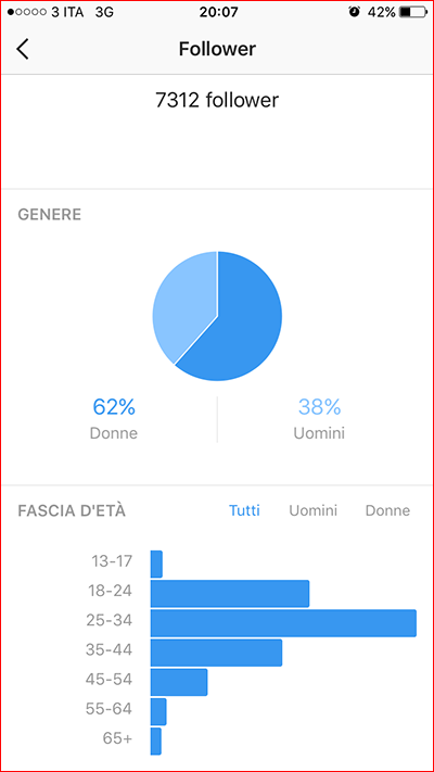 statistiche di instagram