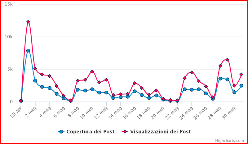 report facebook