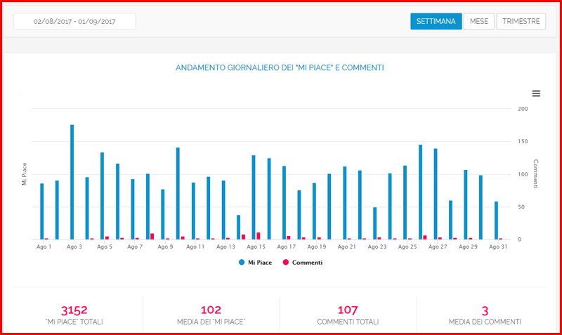 Report Instagram: completi, facili e veloci con Postpickr