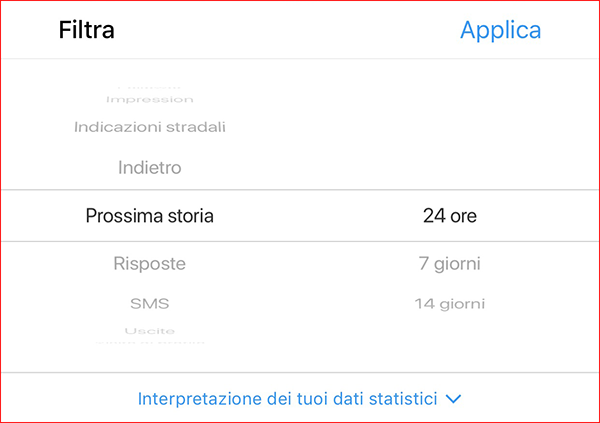 Le metriche di Instagram