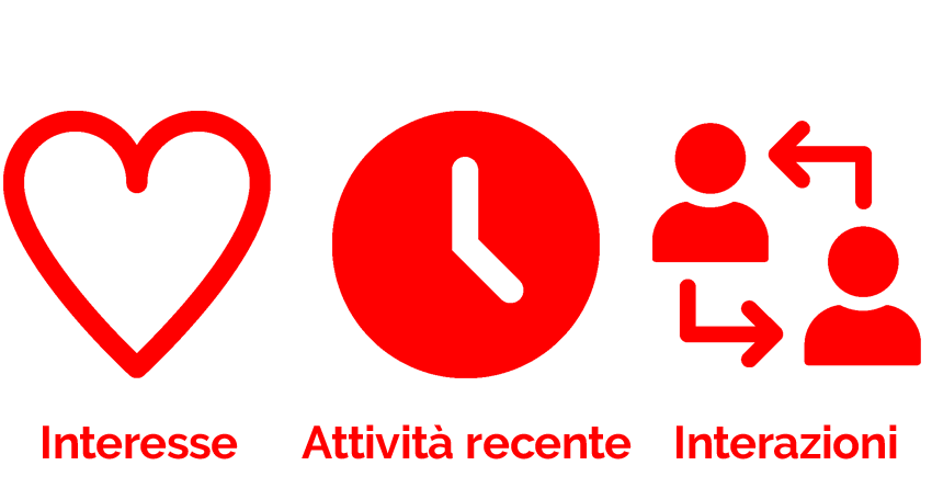 L’algoritmo di Instagram