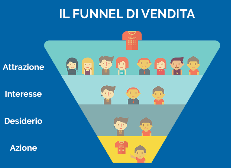 Instagram-funnel-1