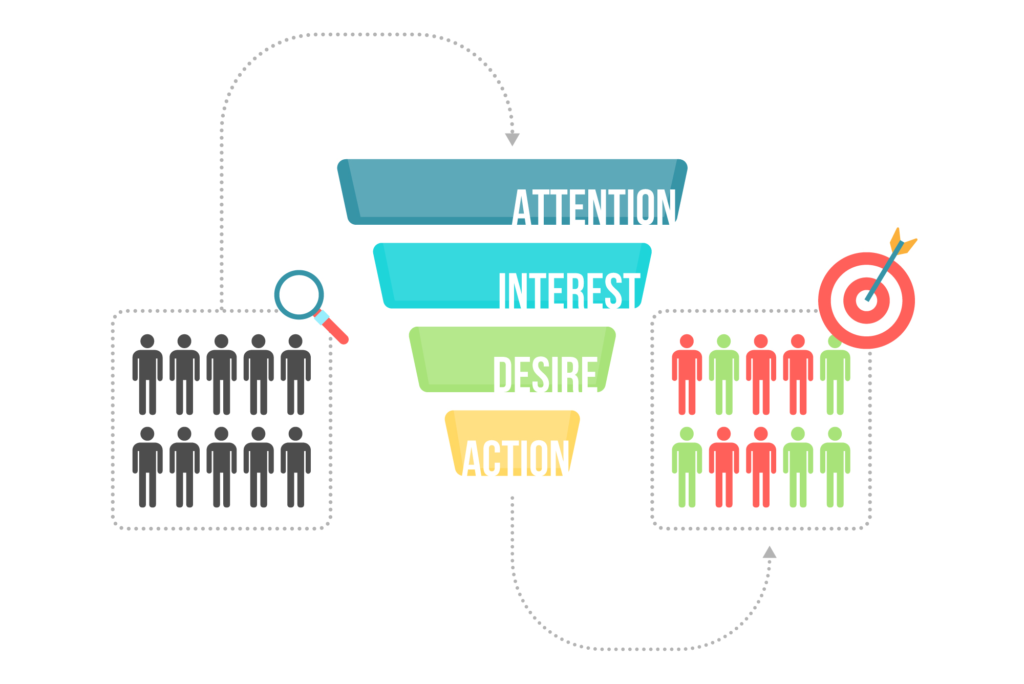 Funnel marketing